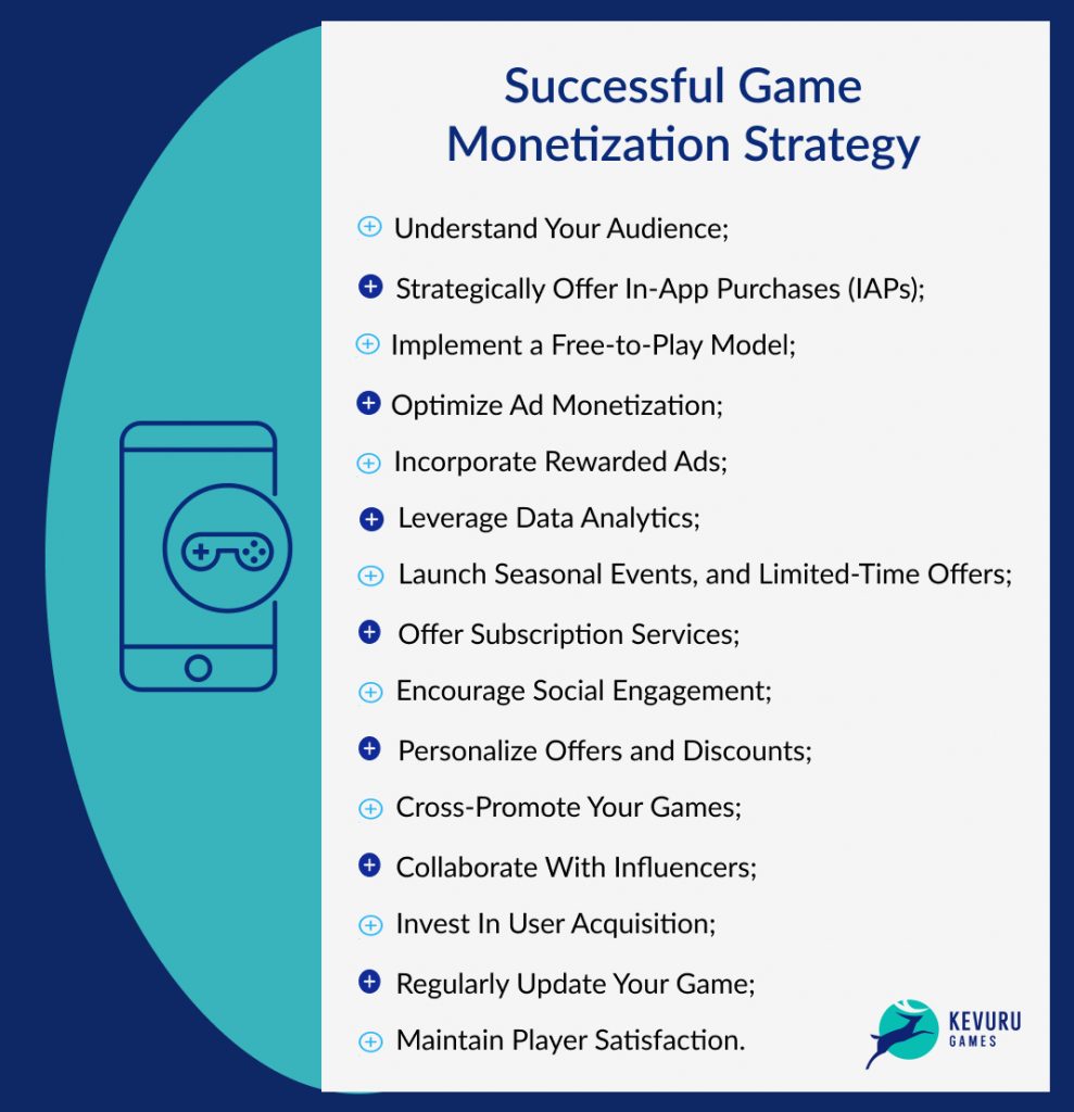 game monetization strategy