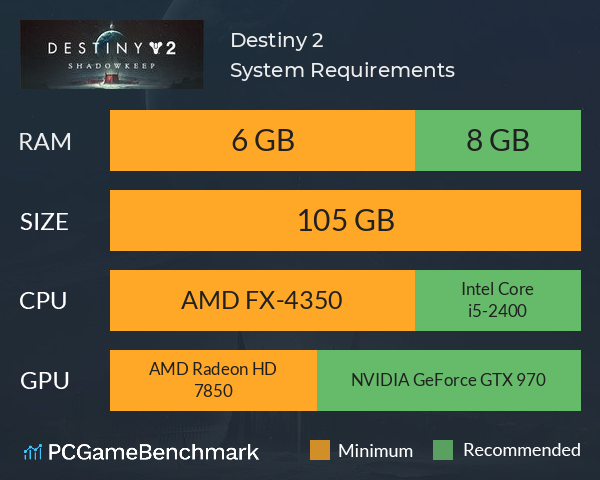 destiny game hardware requirements
