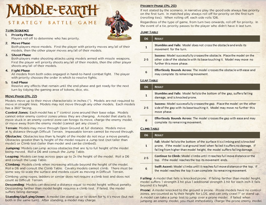 lotr strategy battle game rules pdf