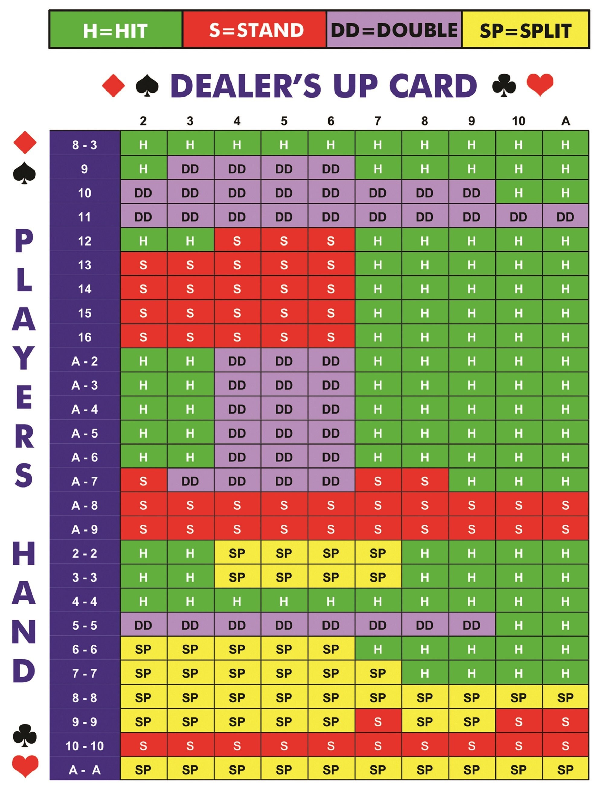 blackjack strategy game