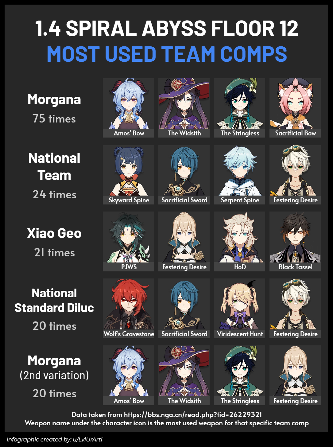 genshin impact spiral abyss teams
