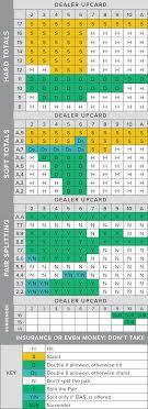 blackjack strategy game