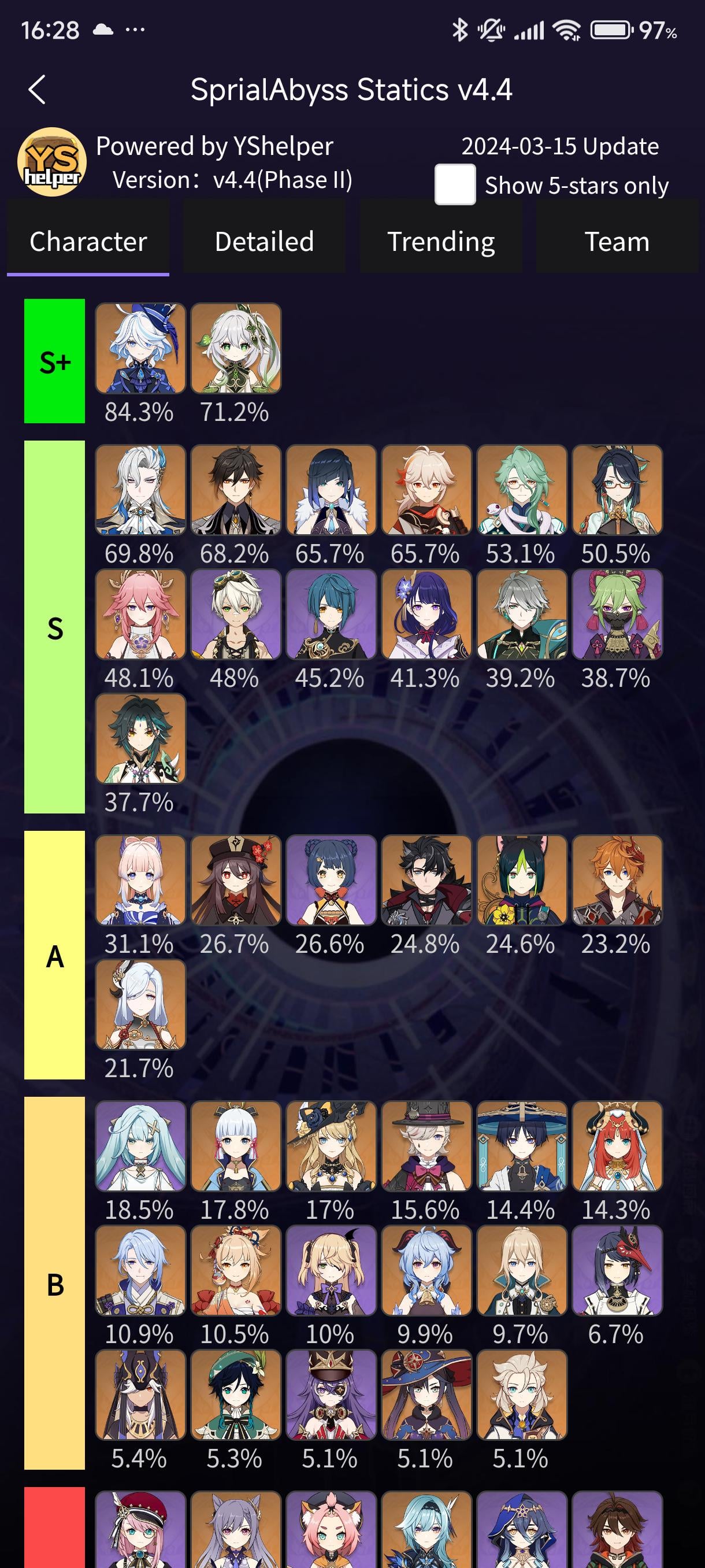 genshin impact meta