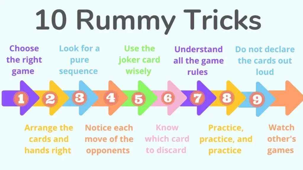 rummy card game strategy