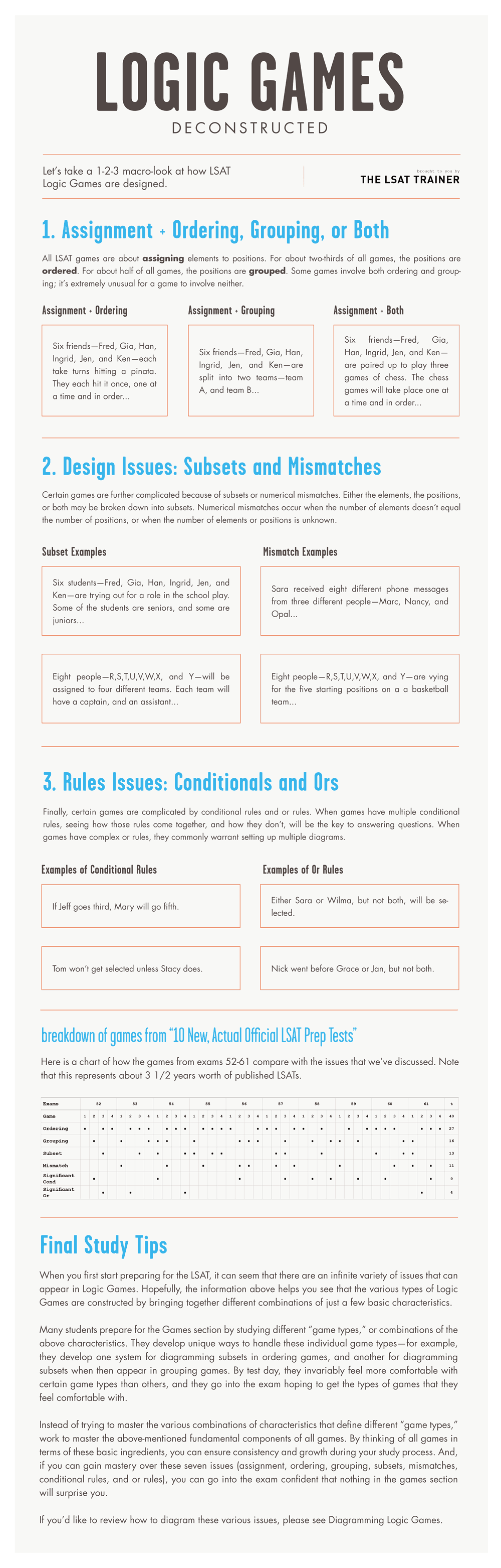 lsat logic games strategies