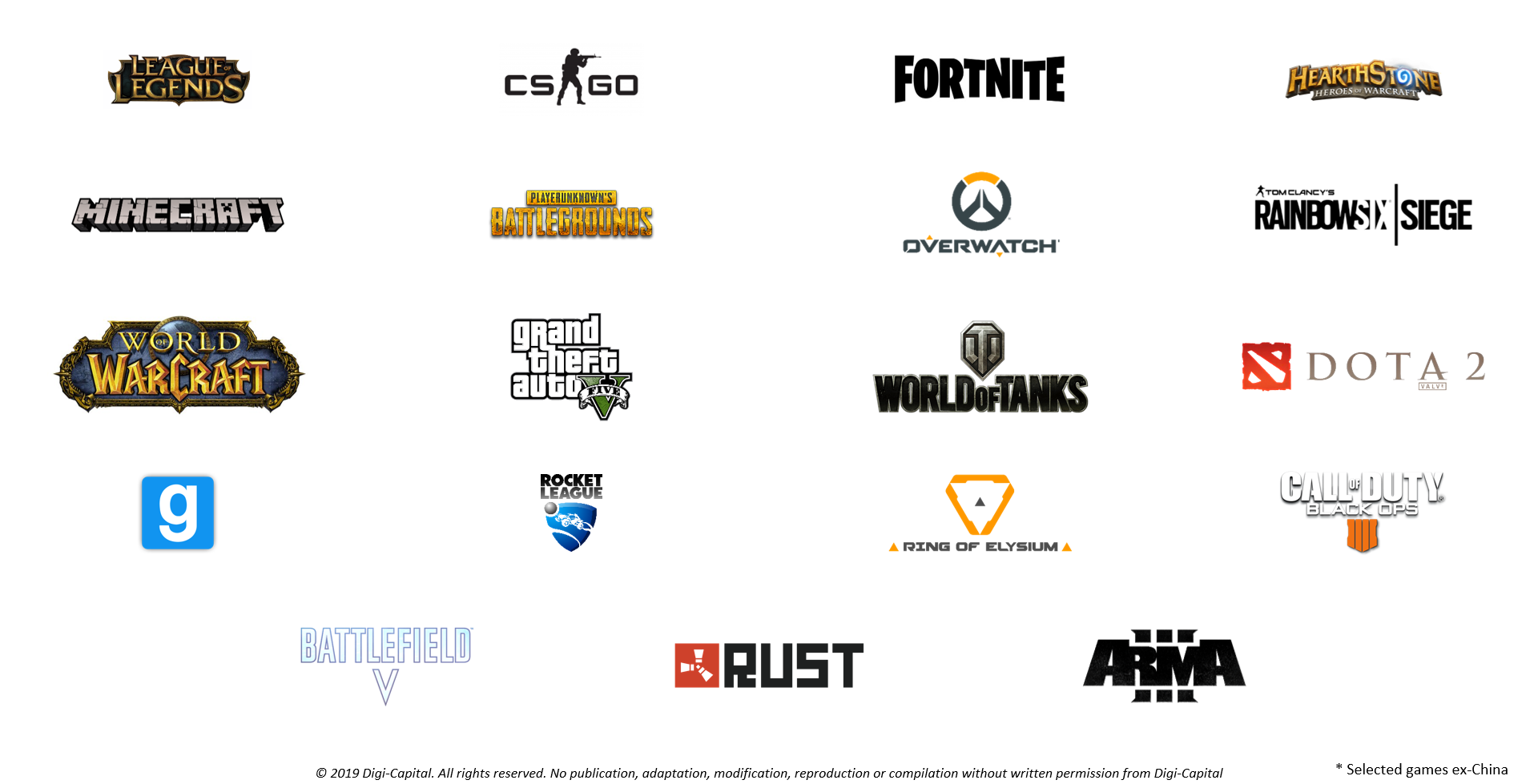 common hardware compnies used in game systems