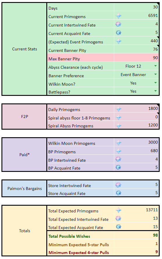 genshin impact wish calculator