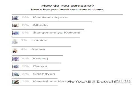 genshin impact kin quiz