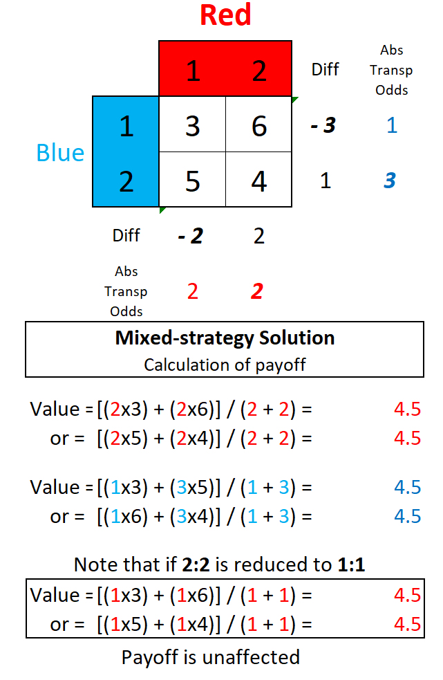 game theory mixed strategy