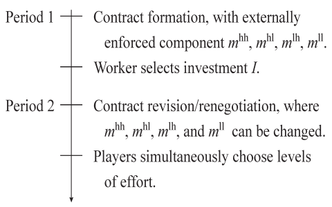 strategy an introduction to game theory joel watson