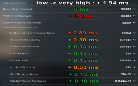 computer hardware causes game lag