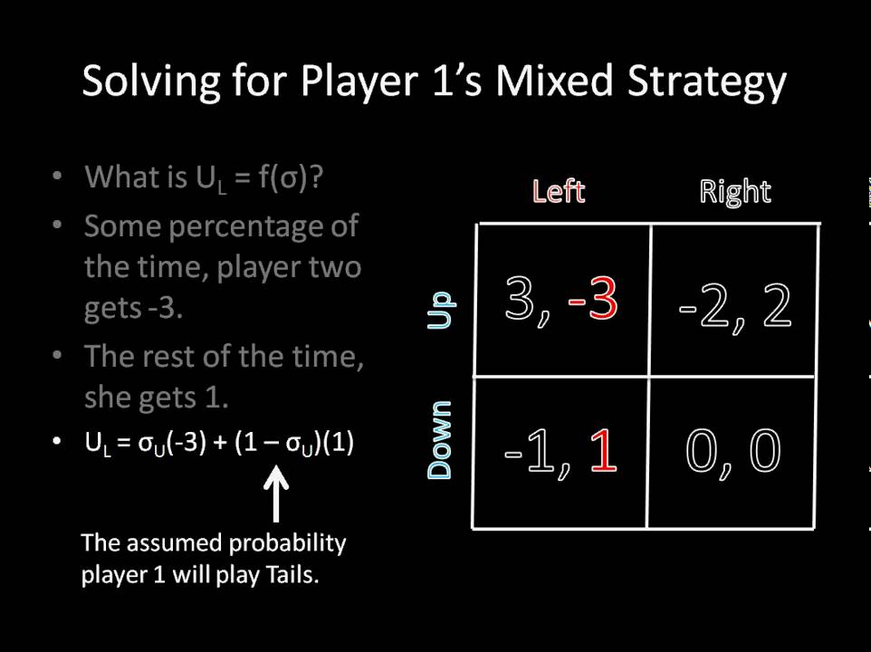 game theory mixed strategy