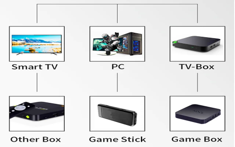 best hardware for game controllers