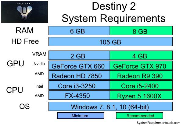 destiny game hardware requirements