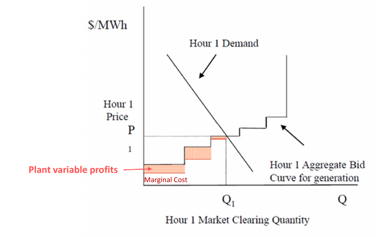 electricity strategy game