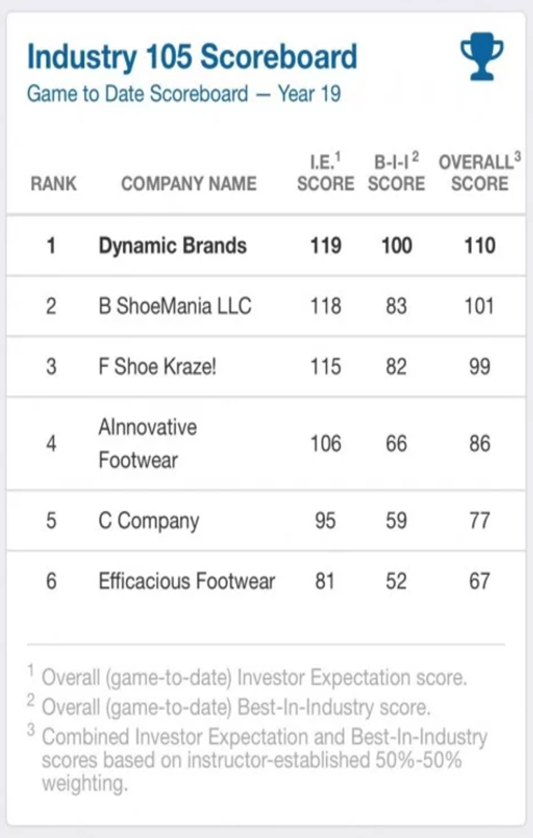 tips for the business strategy game