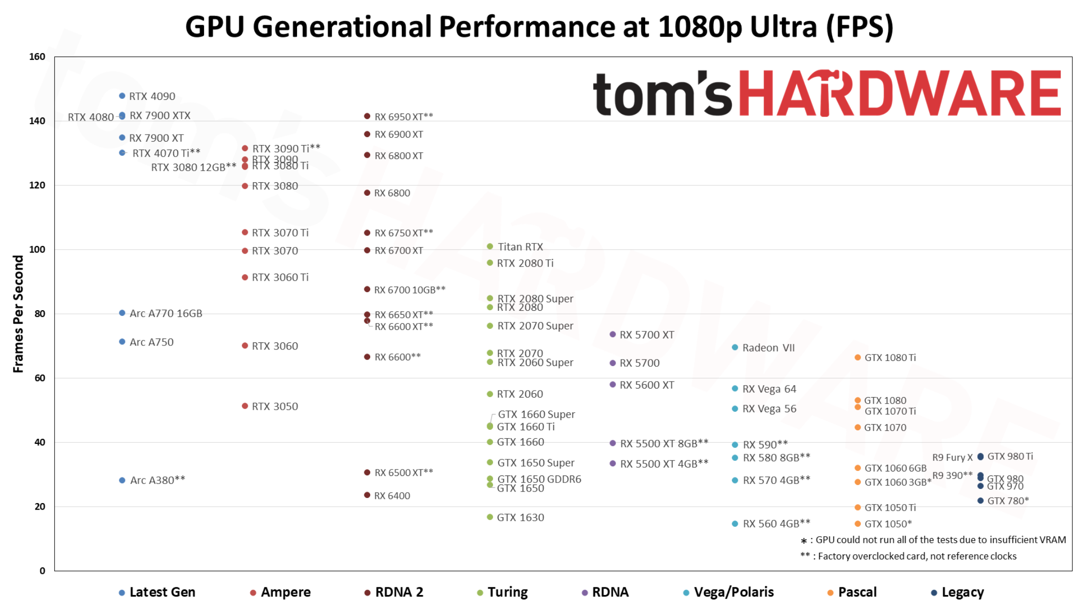 best gpumelting games toms hardwaretoms hardware gaming slideshow