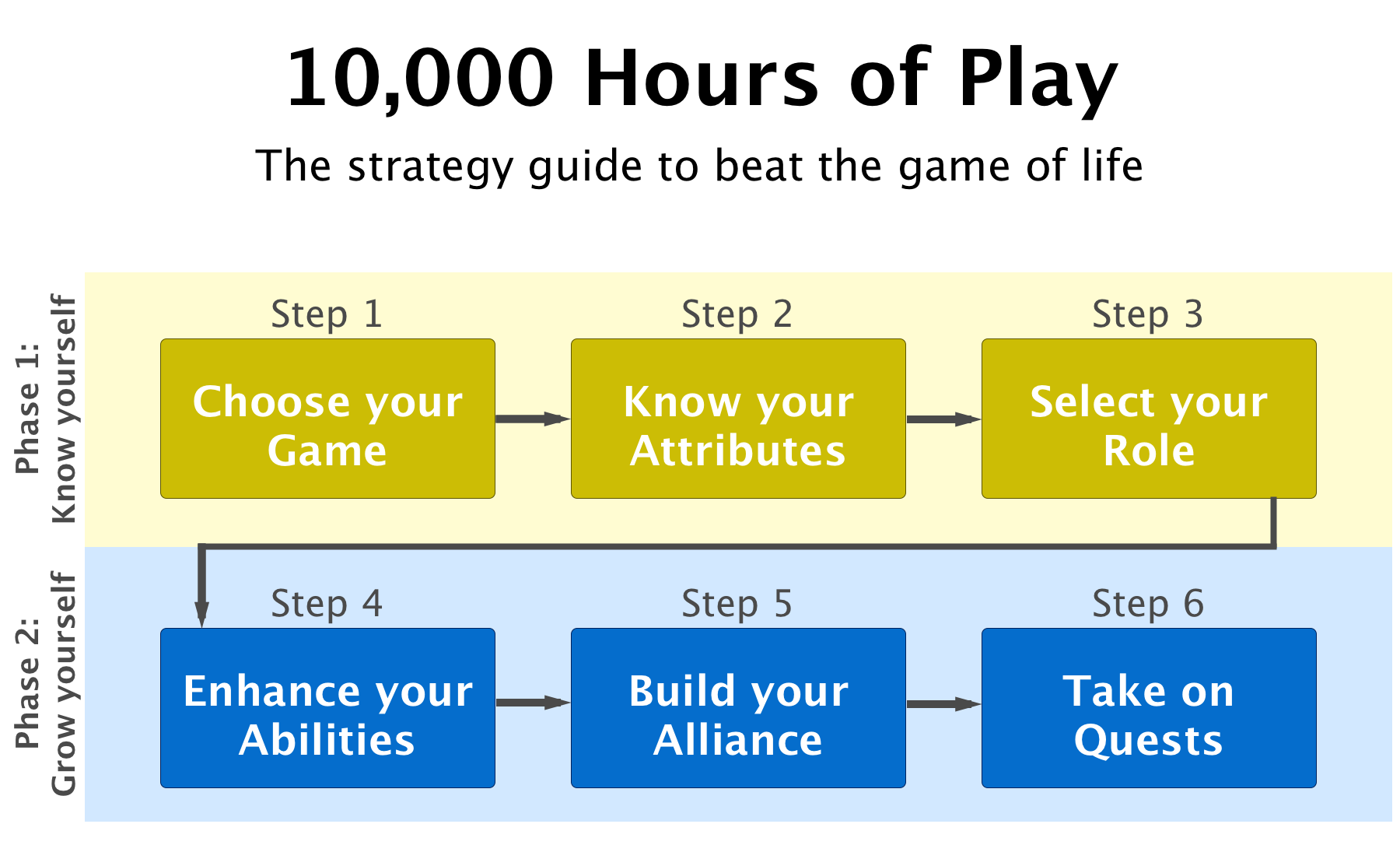 game of life strategy