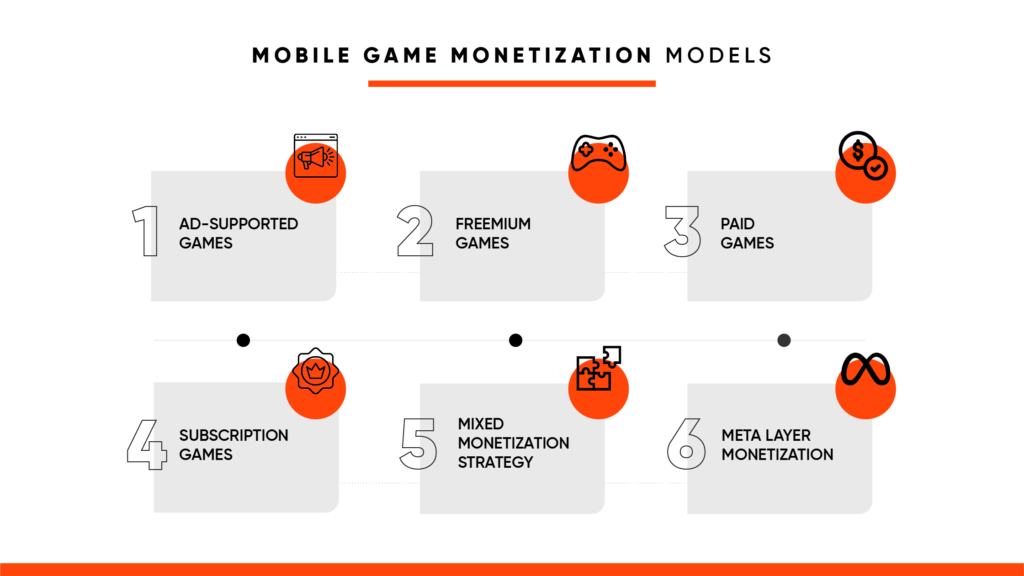 game monetization strategy