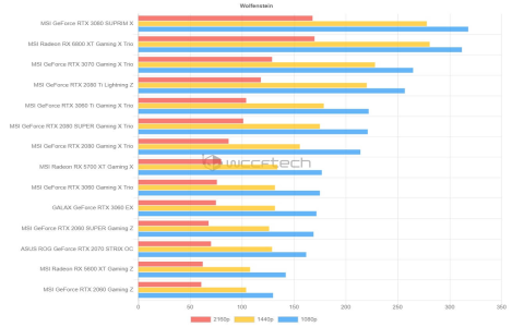 benchmark pc games hardware