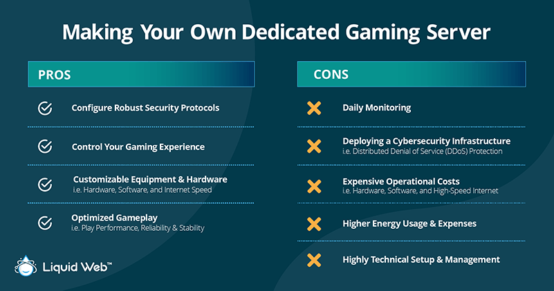 dedicated server hardware for game development