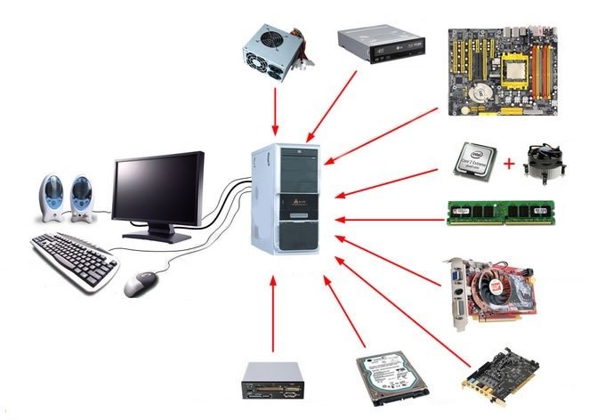 computer hardware quiz game