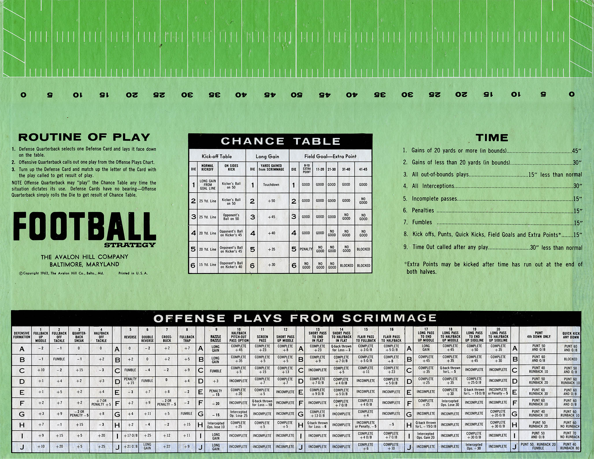 football strategy board game