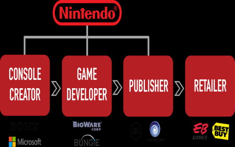 console hardware eb games