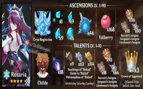 rosaria genshin impact build