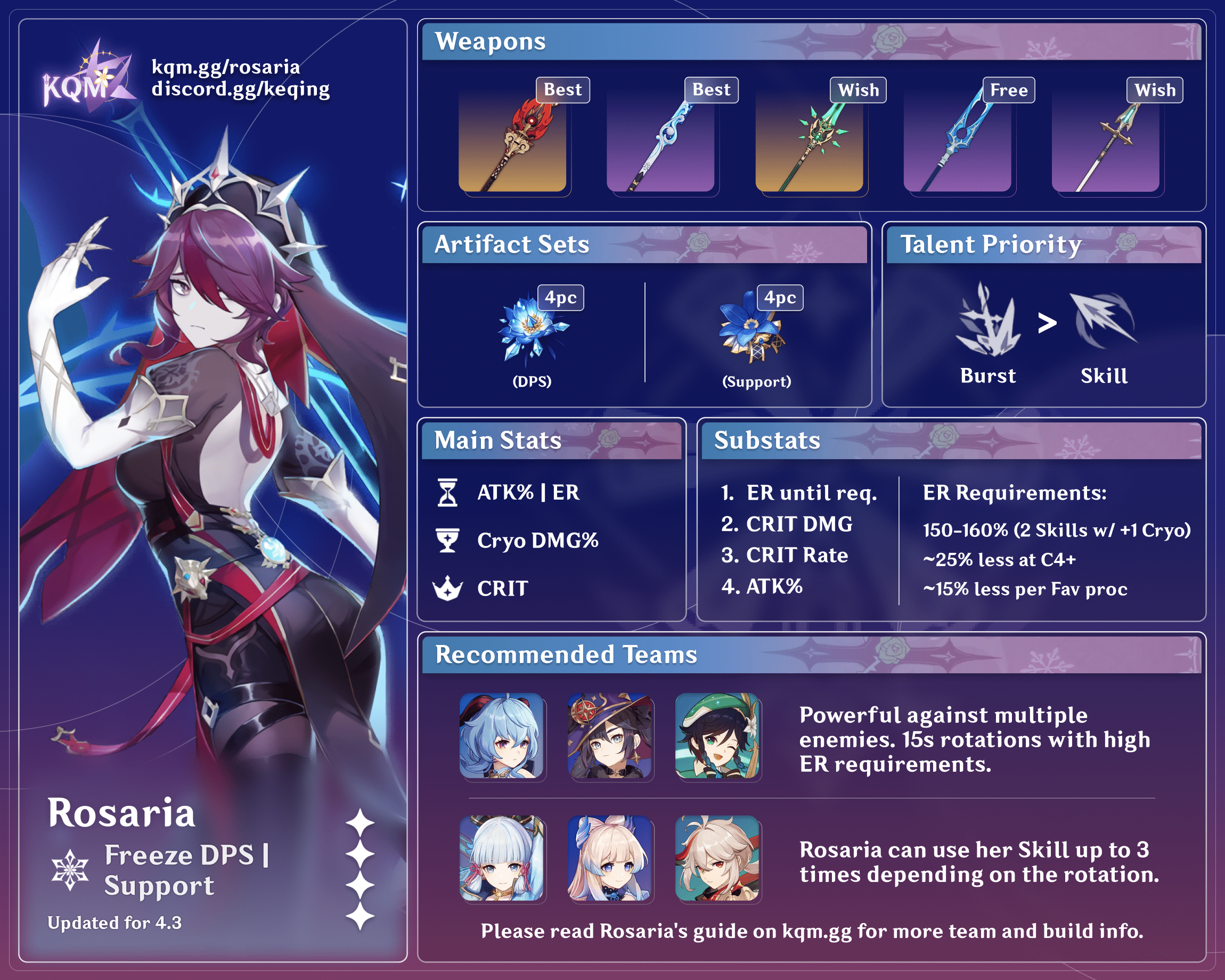 genshin impact rosaria build