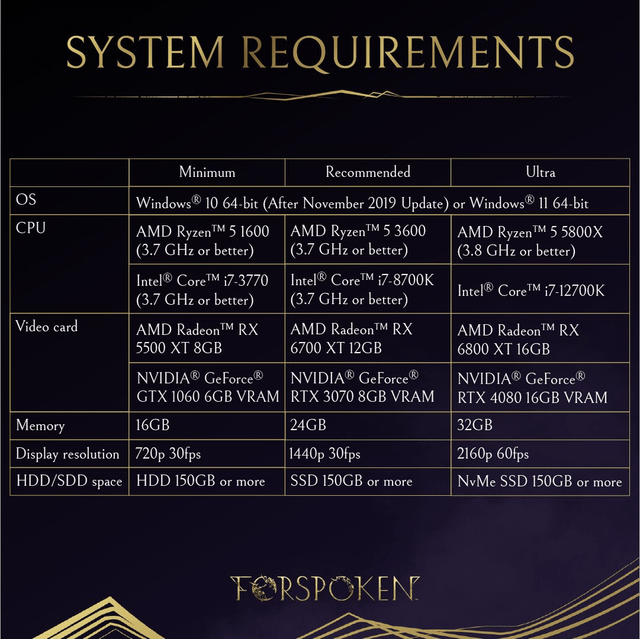 are video game companies holding back hardware requirements