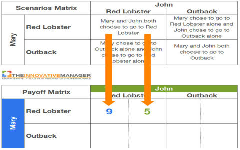 game theory mixed strategy
