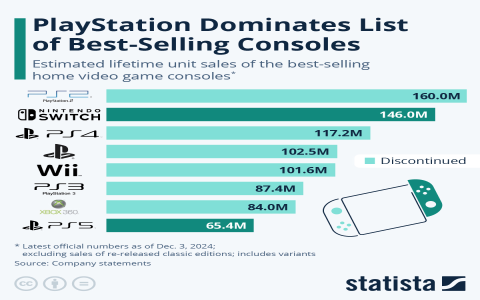 big video game hardware releases 2016