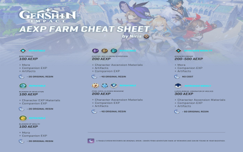 genshin impact cheat engine