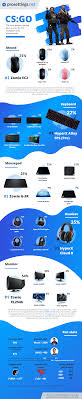 csgo pro gamer hardware