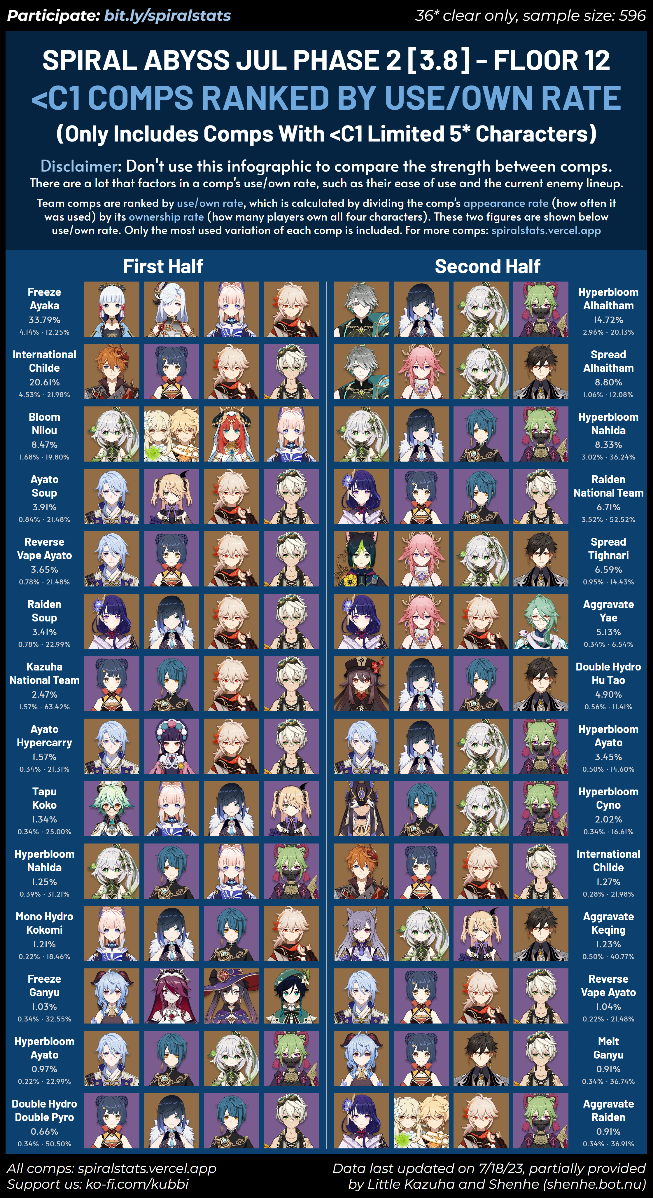 genshin impact spiral abyss teams