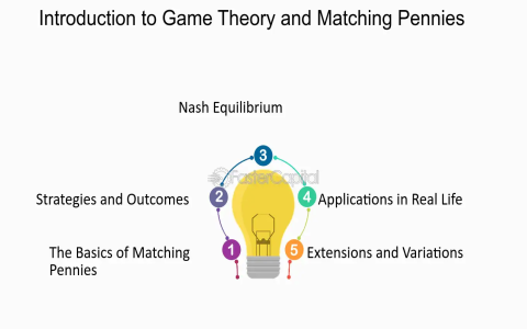 strategy an introduction to game theory