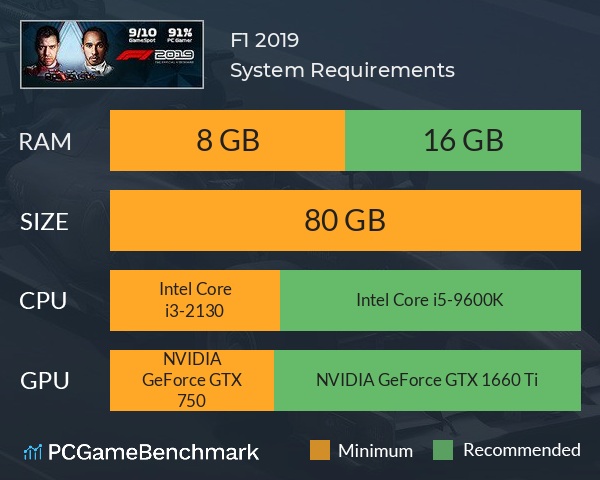 f1 2019 game hardware requirements