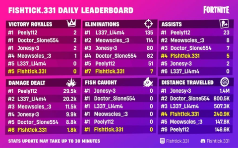 genshin impact leaderboard