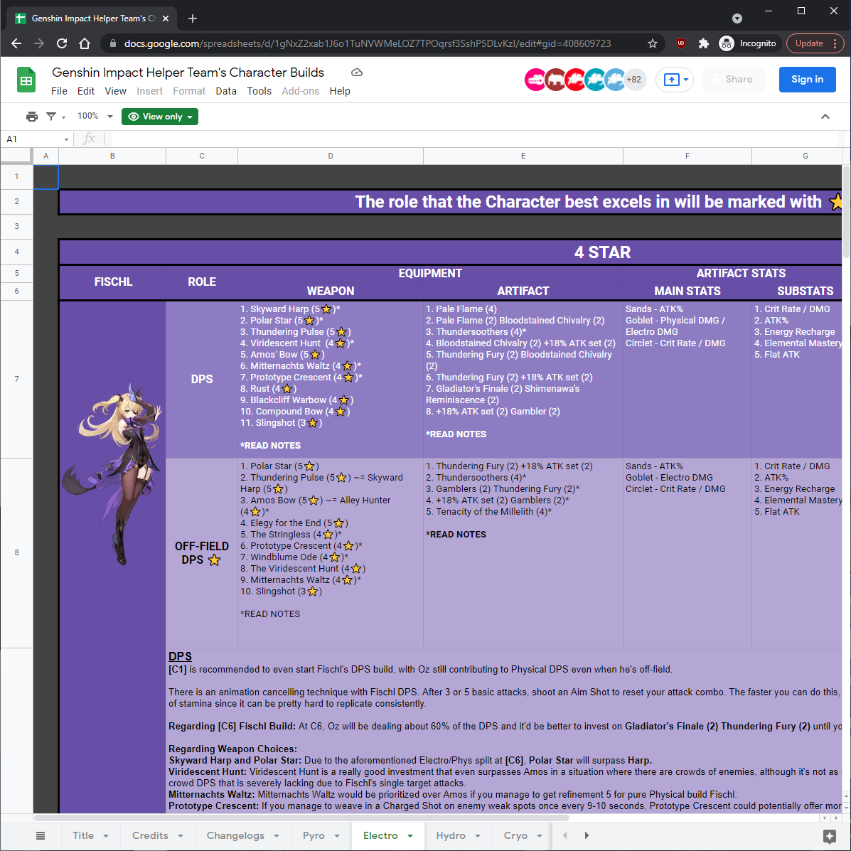 genshin impact helper team's character builds