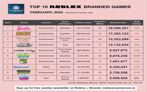 best 17 games roblox list