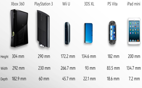 game consoles hardware comparison
