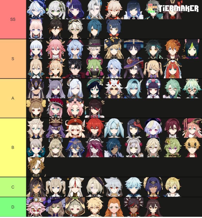 genshin impact tier list 4.3