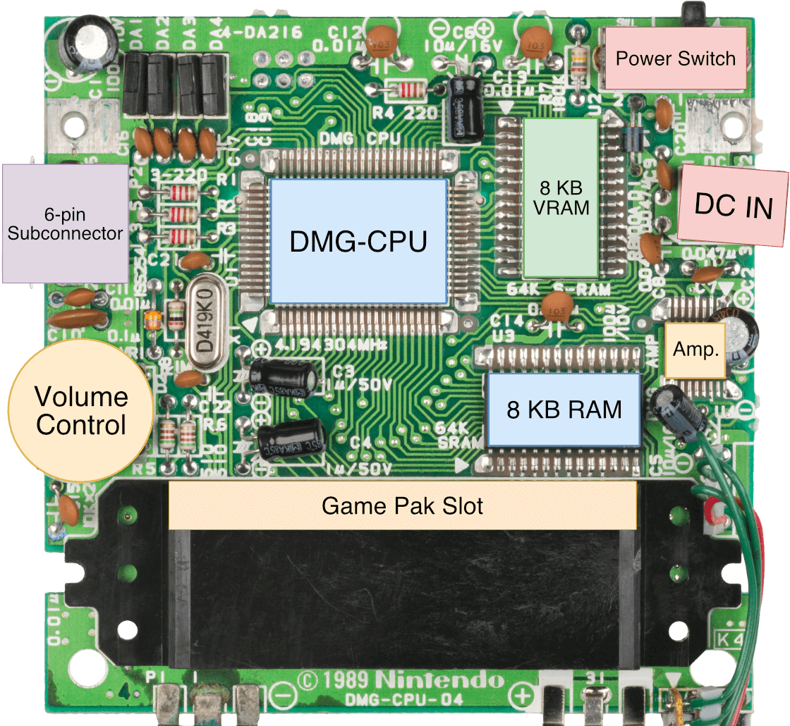 game boy color hardware