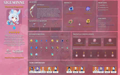 genshin impact helper team character builds