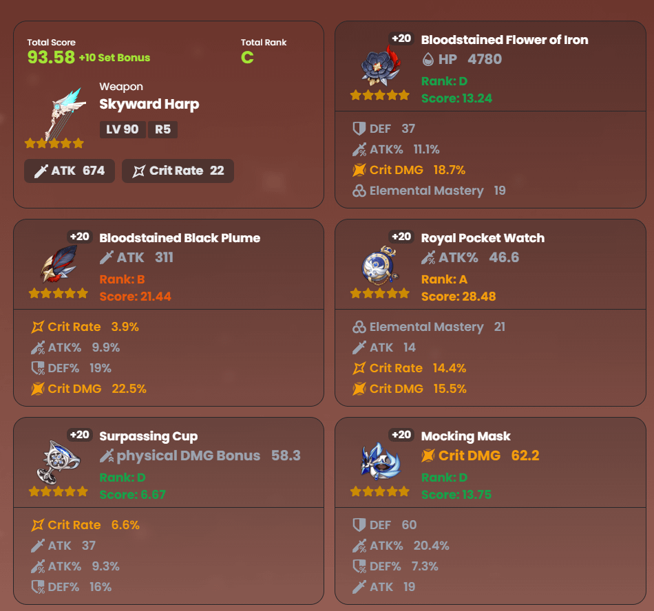 genshin impact artifacts calculator