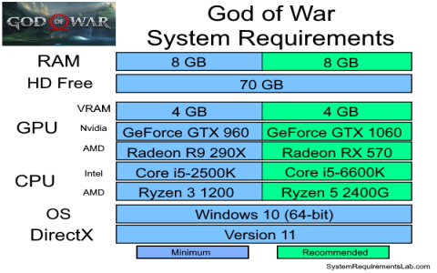 game debate hardware comparison