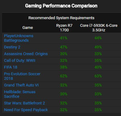 game debate hardware rating