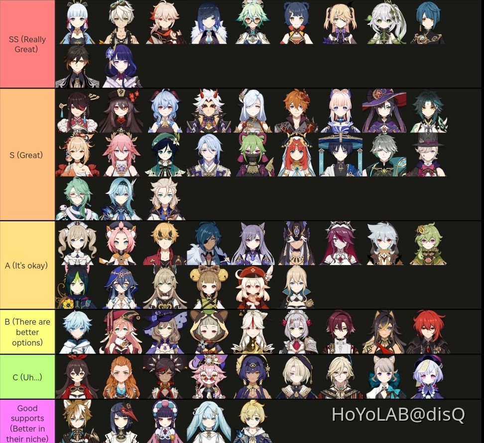 genshin impact 4.0 tier list
