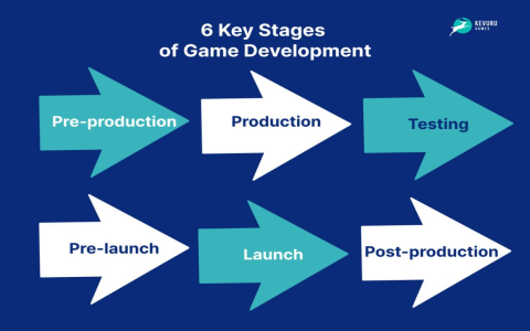 game dev story no hardware engineer
